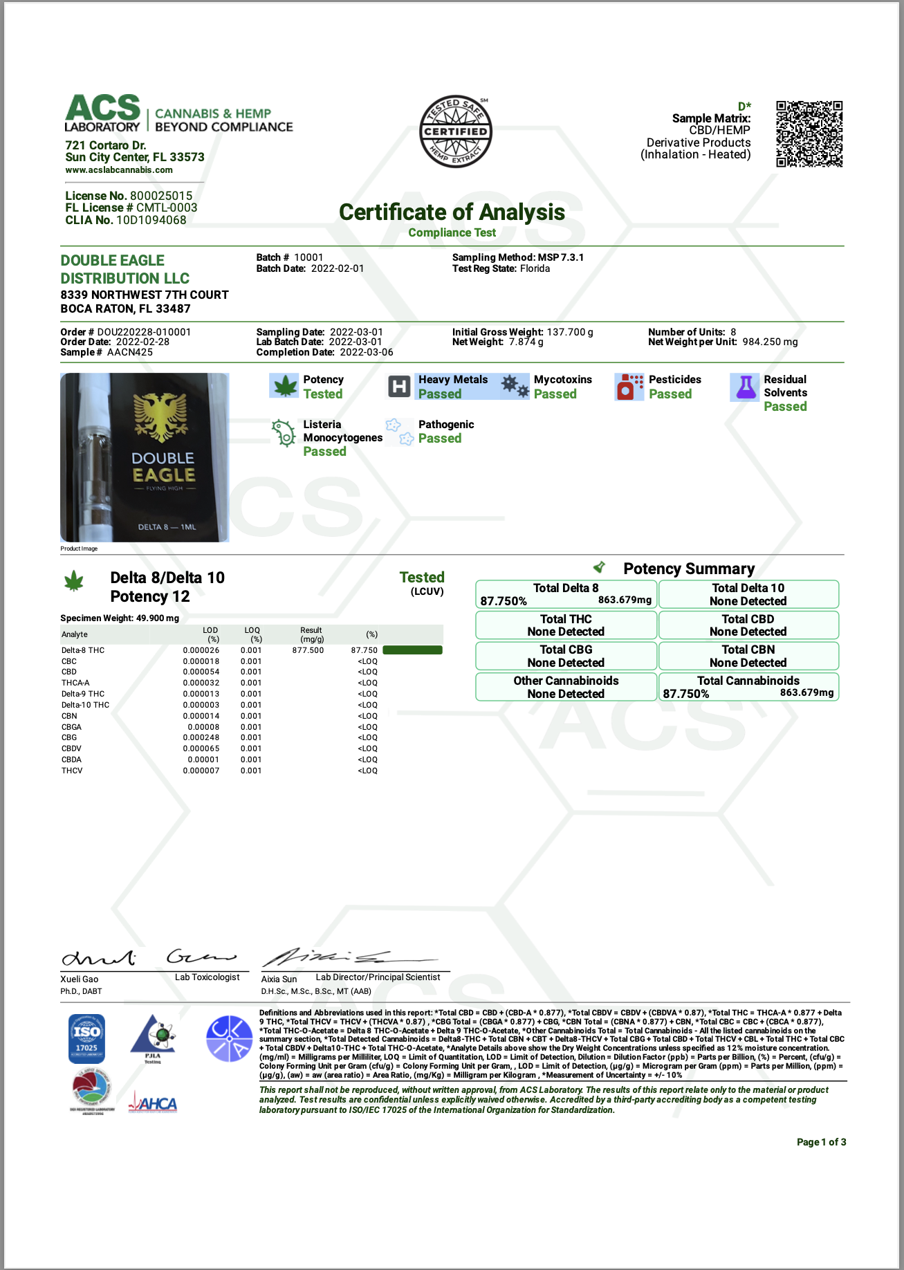 Test results