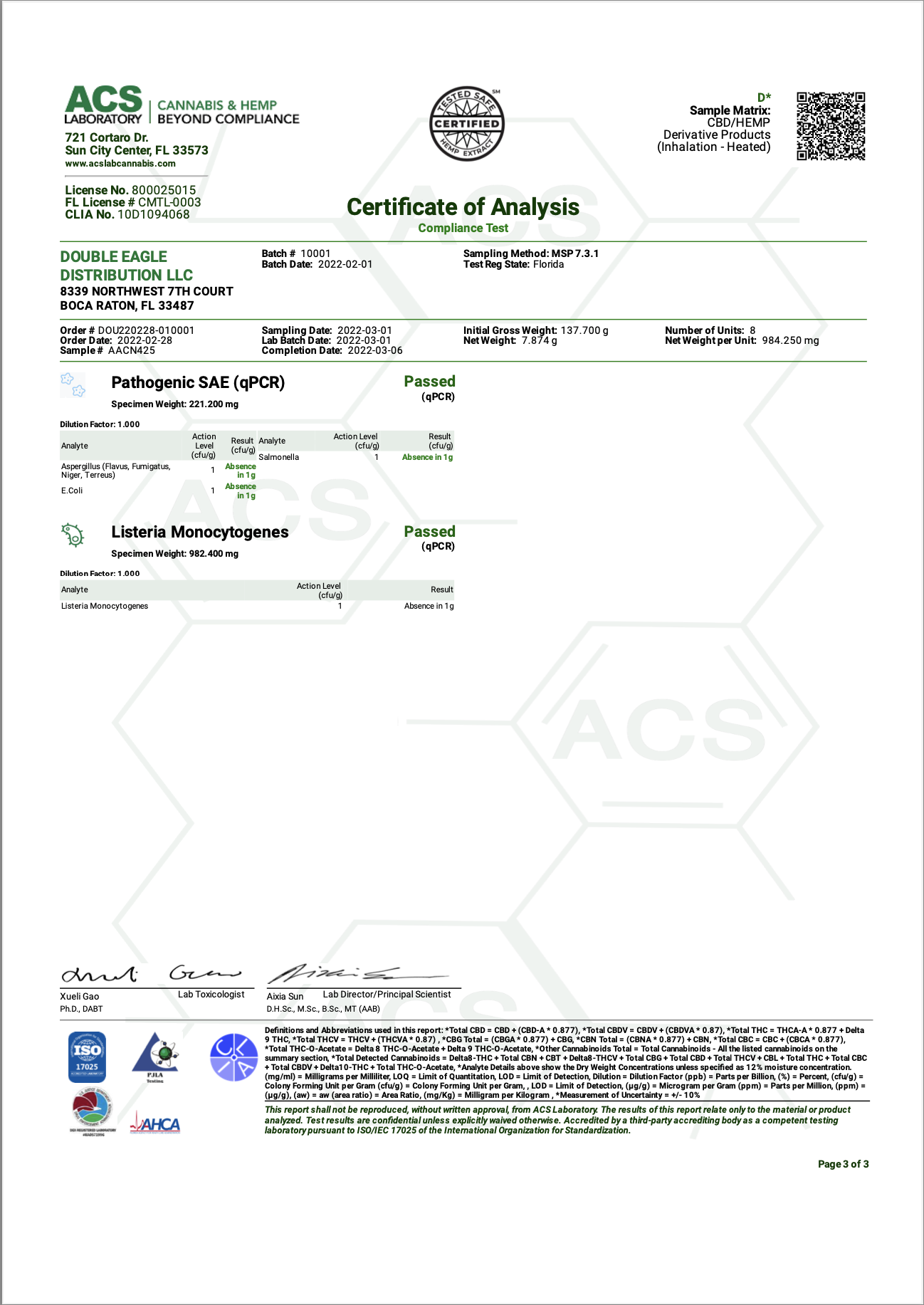 Test results