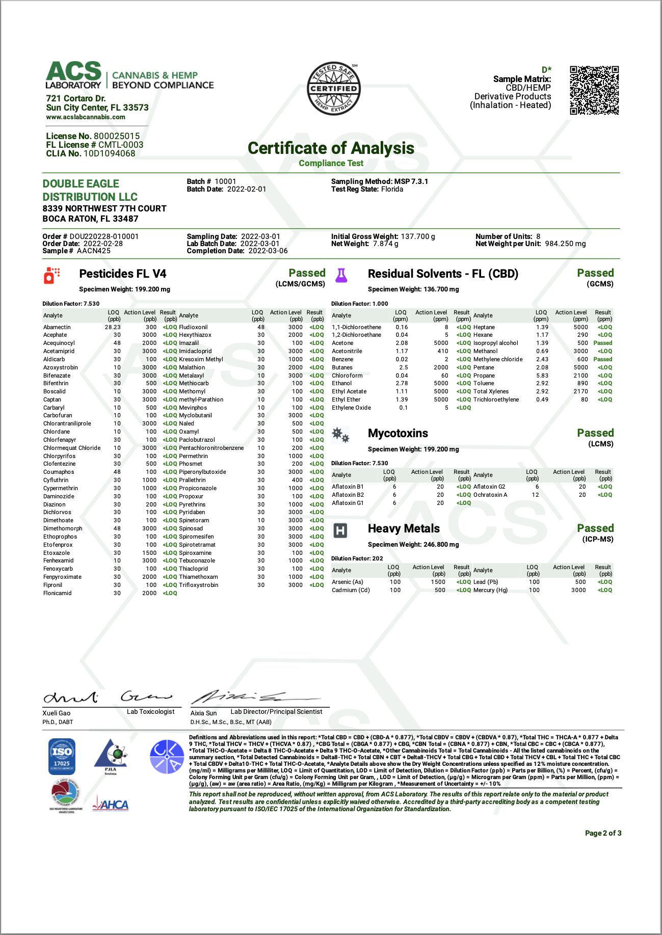 Test results